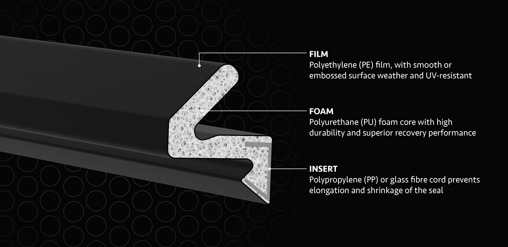 Diagram of Aquamac Weather Seal