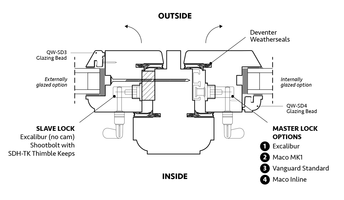 French window with flying mullion section drawing