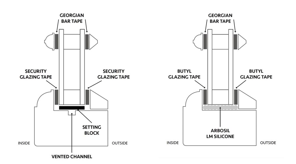 diagram of externally glazed windows vs internally glazed