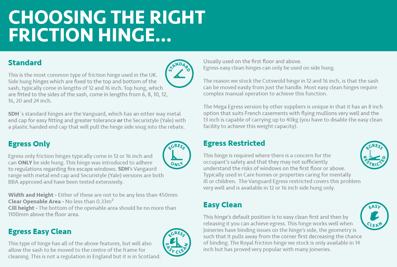 choose_correct_friction_hinge_guide