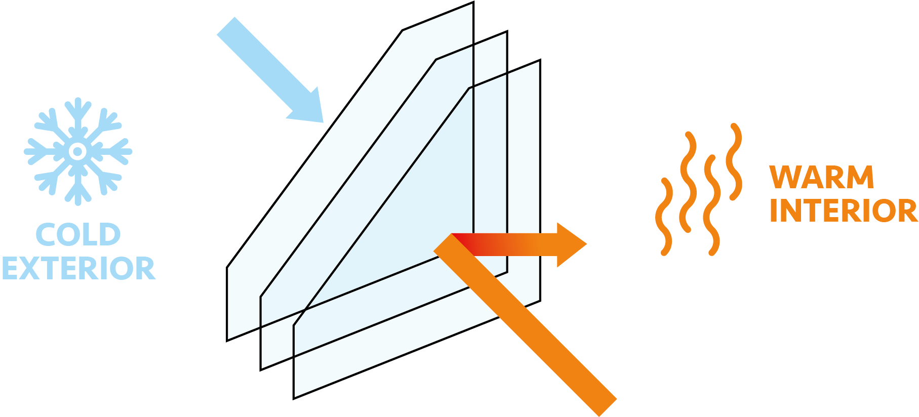 Demystifying U-Values: A Guide to Window and Door Energy Efficiency